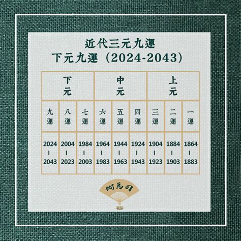 行九運地區|九運風水是什麼？2024香港「轉運」將面臨5大影響